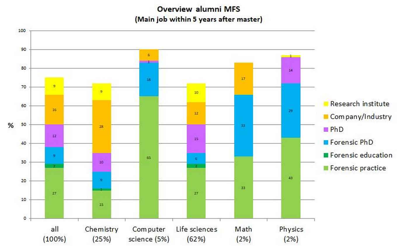 Overview alumni FS 2018