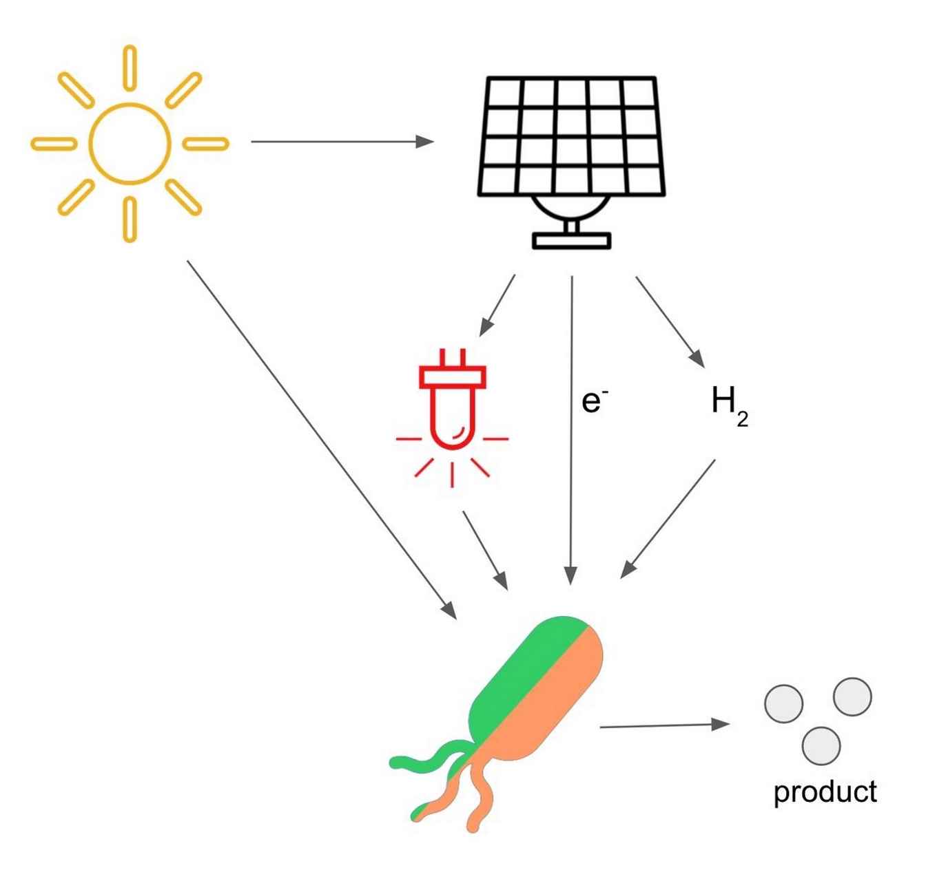 zonneenergie